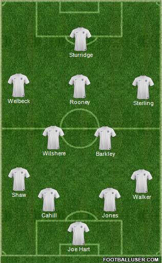 England Formation 2014