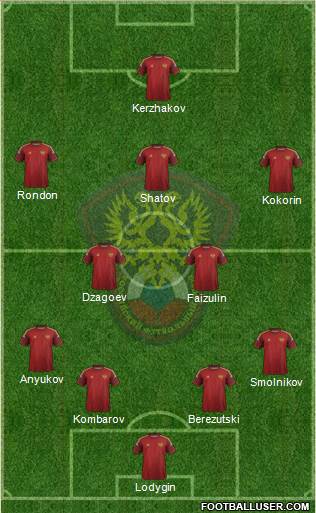 Russia Formation 2014