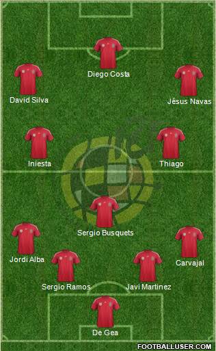 Spain Formation 2014