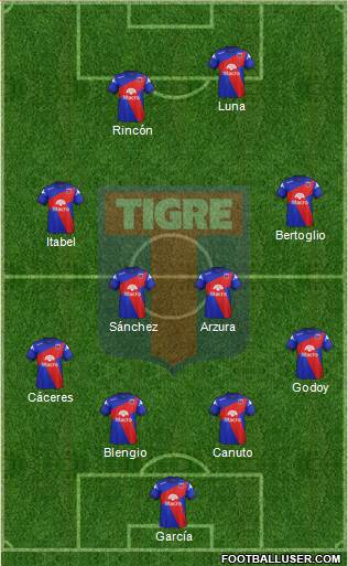 Tigre Formation 2014