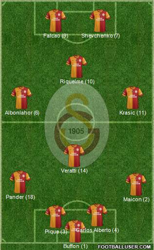 Galatasaray SK Formation 2014