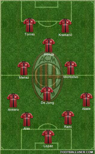 A.C. Milan Formation 2014