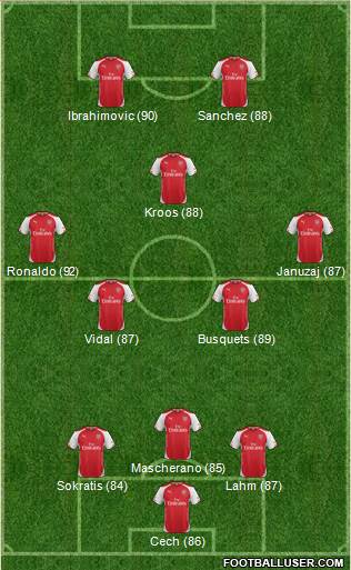 Arsenal Formation 2014
