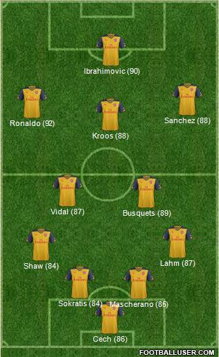 Arsenal Formation 2014