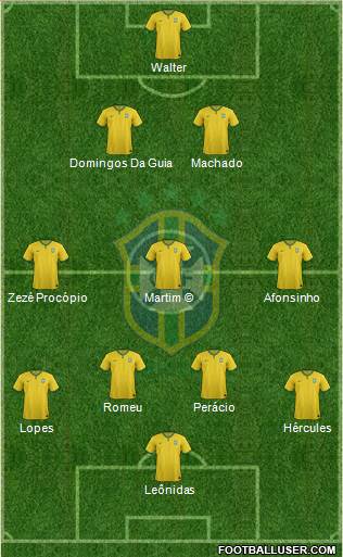 Brazil Formation 2014