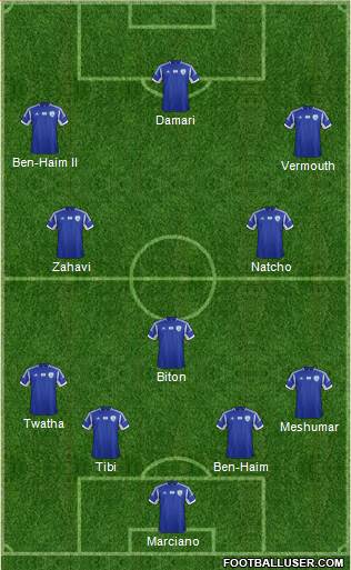 Israel Formation 2014