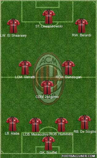 A.C. Milan Formation 2014