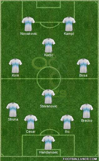Slovenia Formation 2014