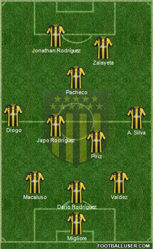 Club Atlético Peñarol Formation 2014