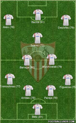 Sevilla F.C., S.A.D. Formation 2014