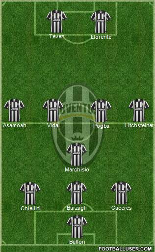 Juventus Formation 2014