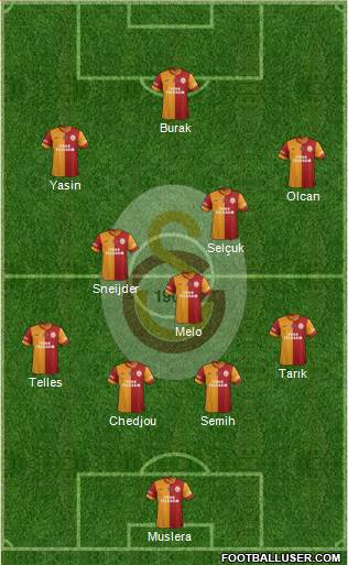 Galatasaray SK Formation 2014