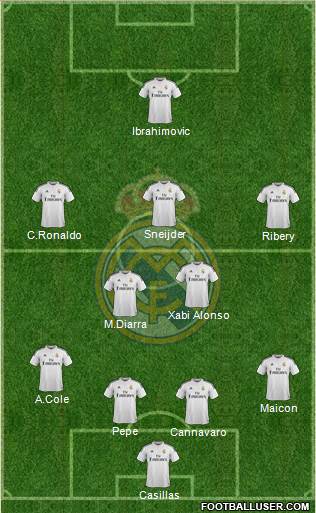 Real Madrid C.F. Formation 2014