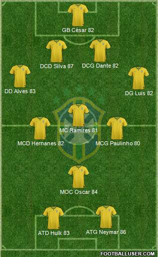 Brazil Formation 2014