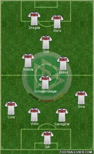 Germany Formation 2014