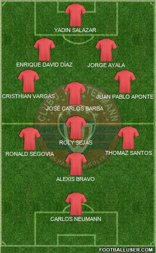 C Jorge Wilstermann Formation 2014