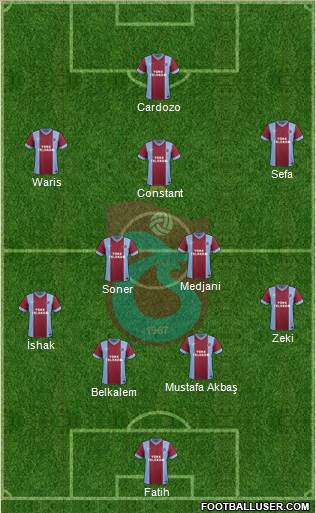 Trabzonspor Formation 2014
