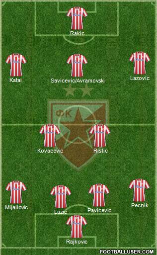 FC Red Star Belgrade Formation 2014