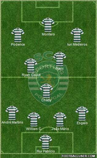 Sporting Clube de Portugal - SAD Formation 2014