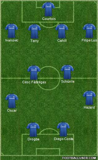 Chelsea Formation 2014