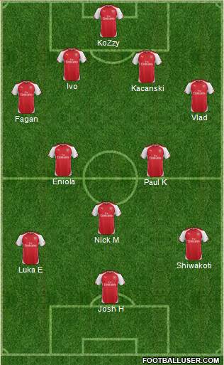 Arsenal Formation 2014