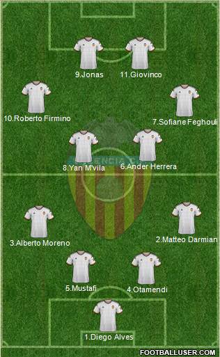 Valencia C.F., S.A.D. Formation 2014