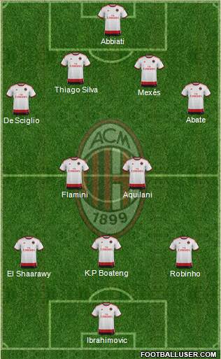 A.C. Milan Formation 2014