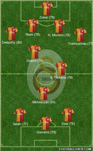 Galatasaray SK Formation 2014