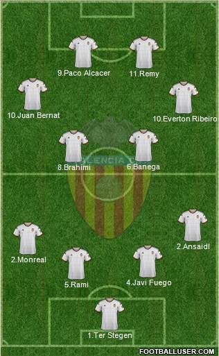 Valencia C.F., S.A.D. Formation 2014