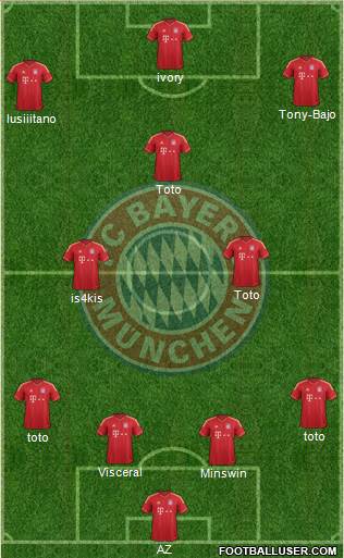 FC Bayern München Formation 2014