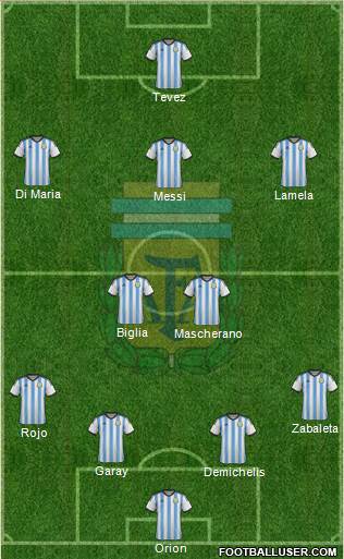 Argentina Formation 2014