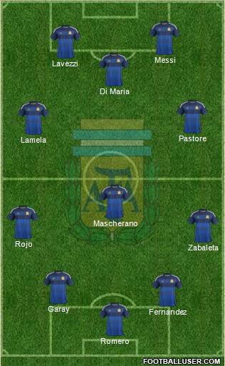 Argentina Formation 2014