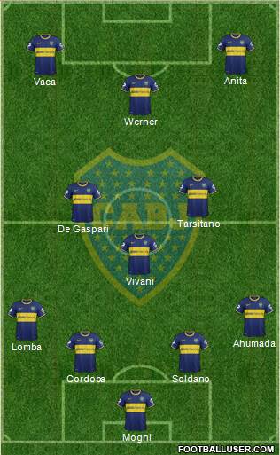 Boca Juniors Formation 2014