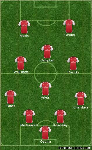 Arsenal Formation 2014