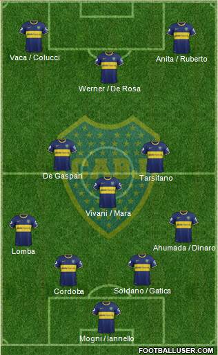 Boca Juniors Formation 2014