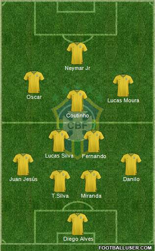 Brazil Formation 2014