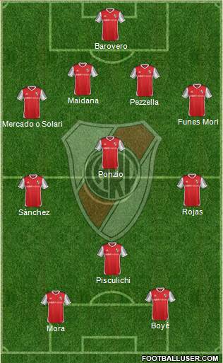 River Plate Formation 2014