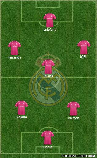 Real Madrid C.F. Formation 2014