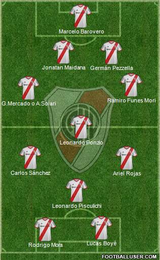 River Plate Formation 2014