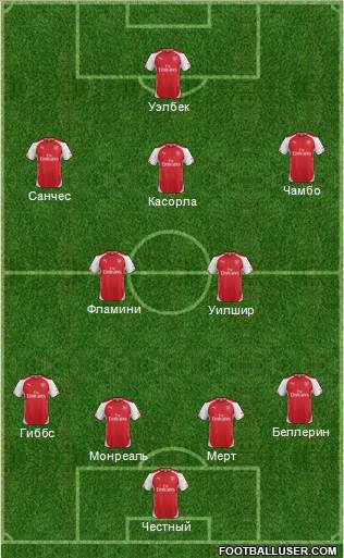Arsenal Formation 2014