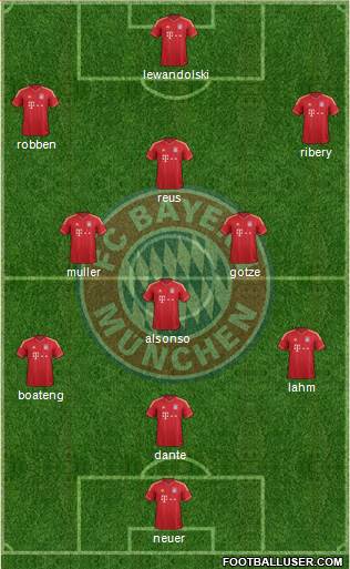 FC Bayern München Formation 2014