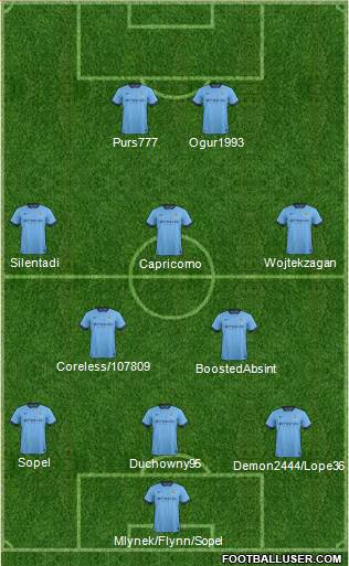 Manchester City Formation 2014