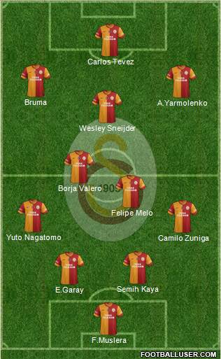 Galatasaray SK Formation 2014