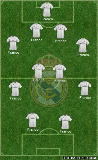 Real Madrid C.F. Formation 2014