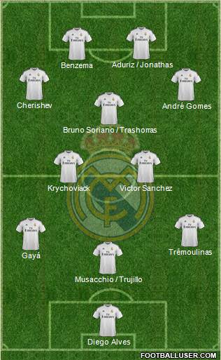 Real Madrid C.F. Formation 2014