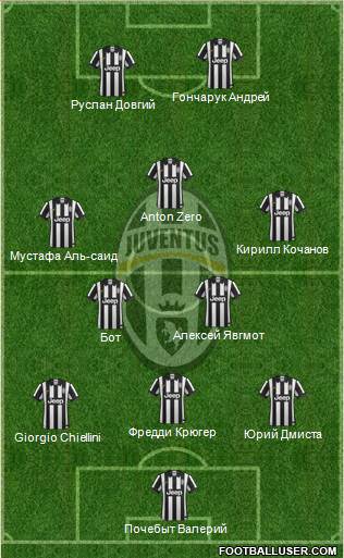 Juventus Formation 2014