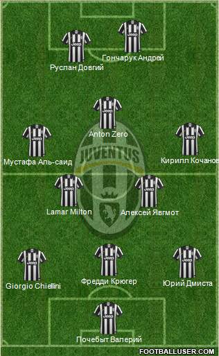 Juventus Formation 2014