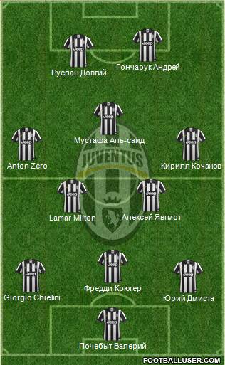Juventus Formation 2014