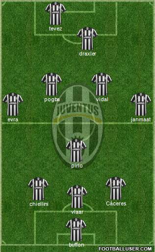 Juventus Formation 2014