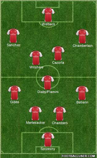 Arsenal Formation 2014